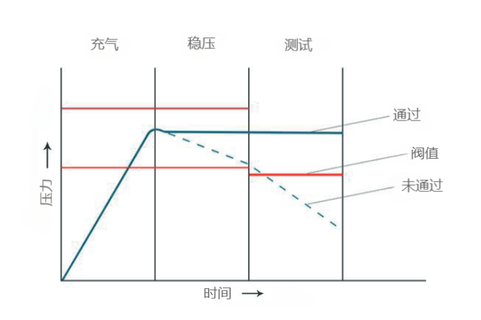 质量流量测试分析图.png