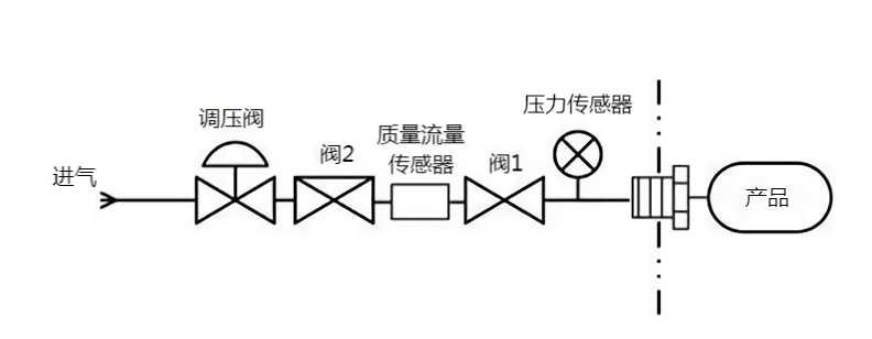 压力衰减测试示意图