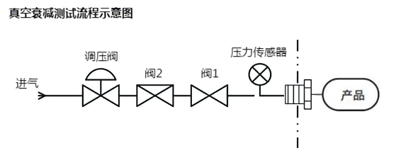 真空衰减测试流程示意图.png