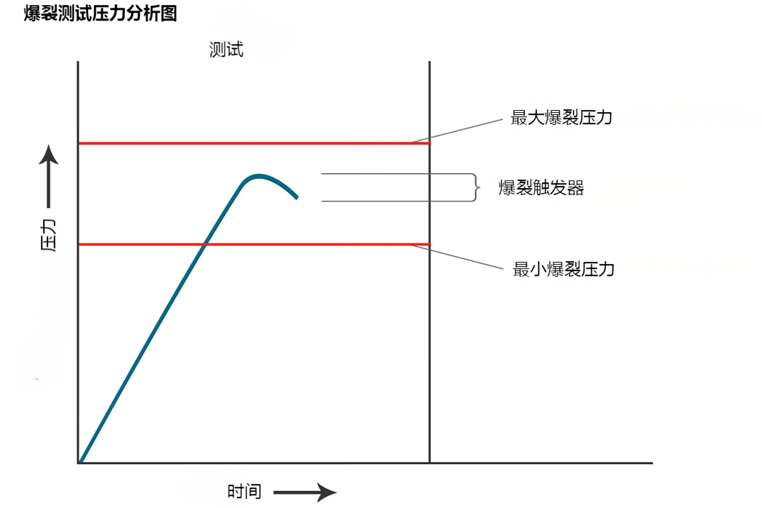 爆裂测试压力分析图.png